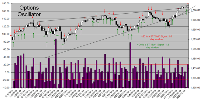 oex option trading