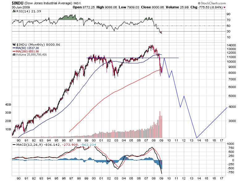 indu_monthly_outlook_2.png