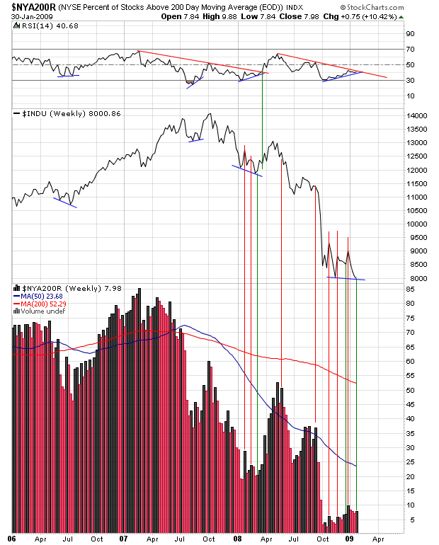 nya200r_weekly.png