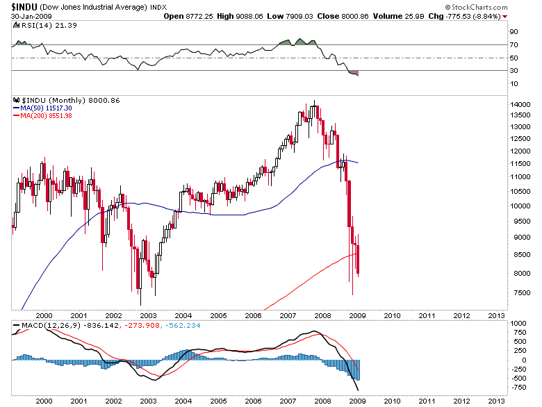 indu_monthly_overlap.png