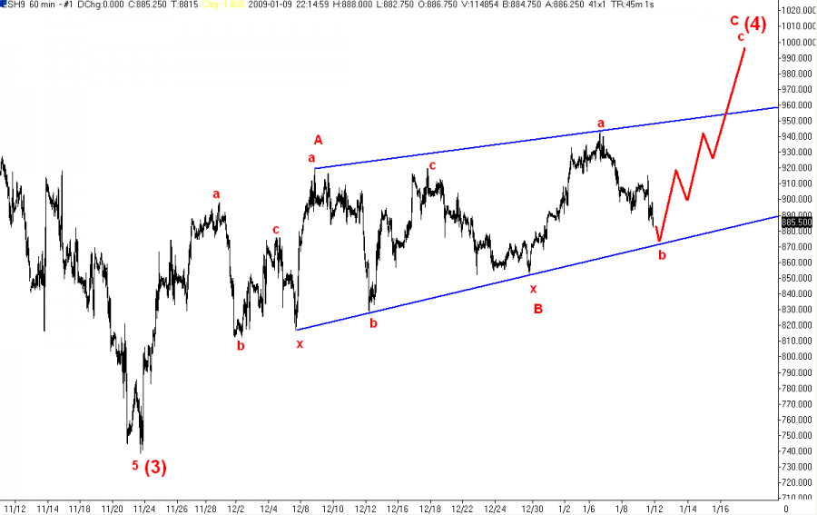 SPX_Hourly.PNG
