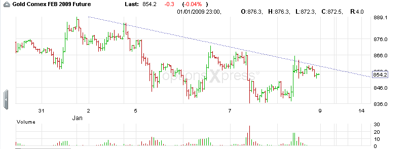 gold_comex_jan_8.png