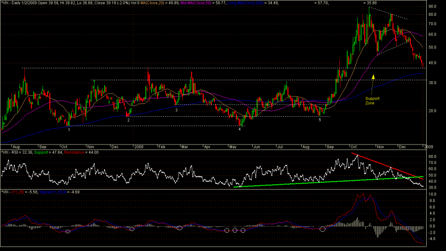 Vix_chart.png
