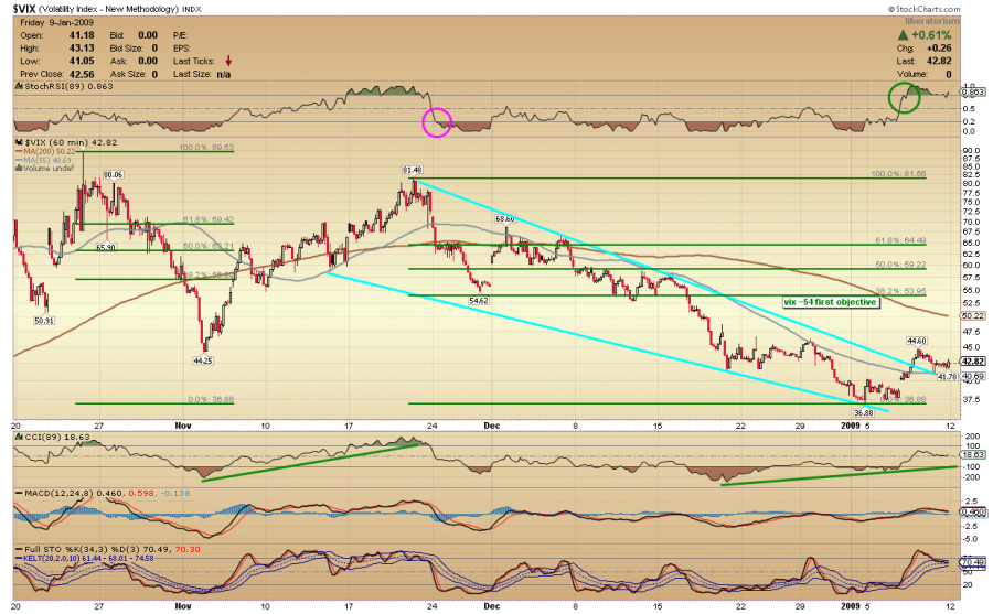 vix.60min.png