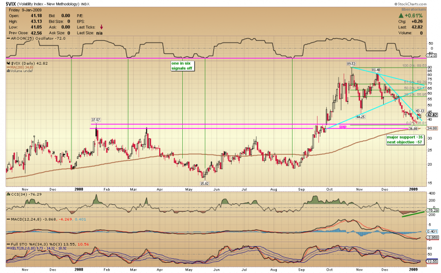 vix.day.png