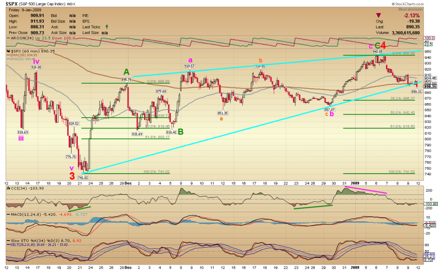 spx.60min.png