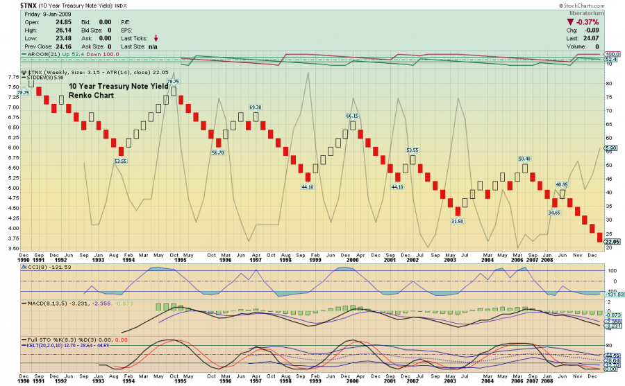 tnx_week.renko.png