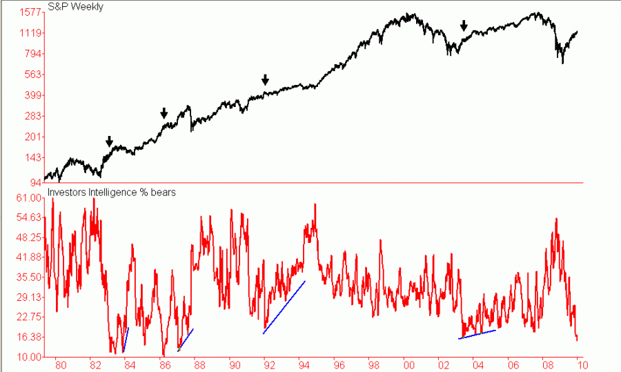 chart03.gif