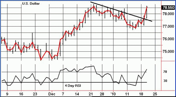 chart01.gif