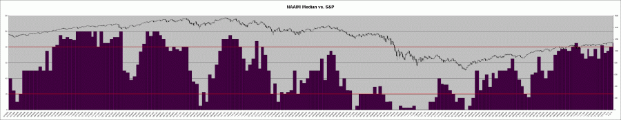 NAAIMCurrentSentimet_24992_image001.gif