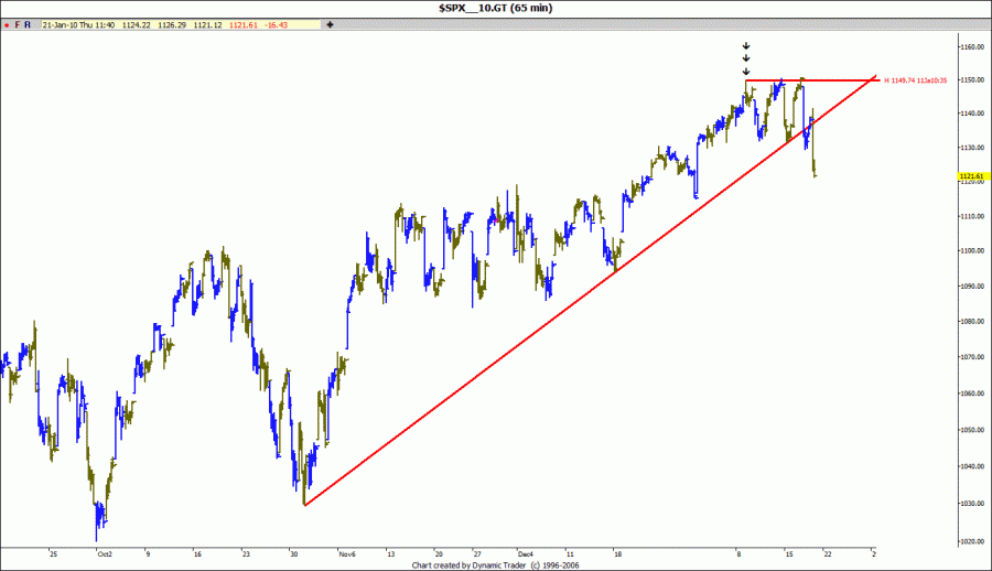 spx_hourly.gif