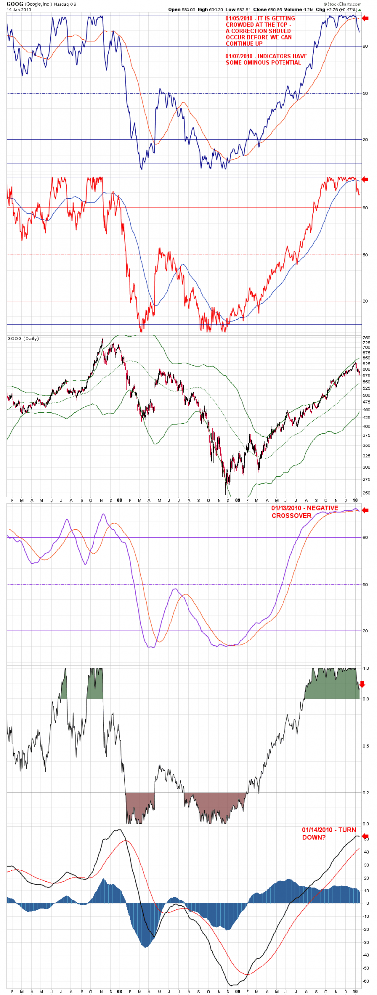 GOOG__TREND__01142010.png