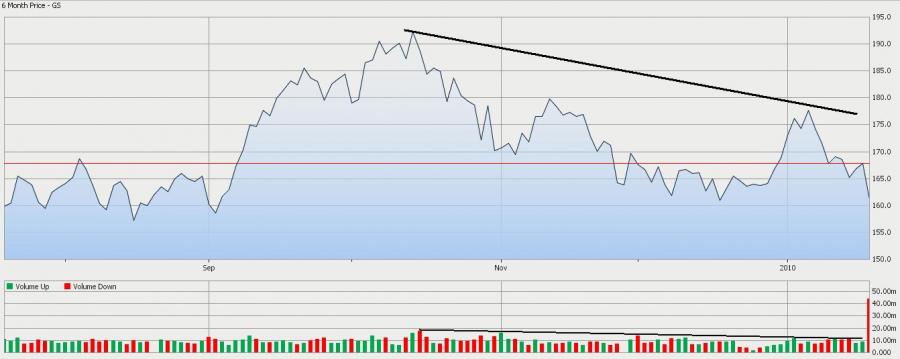 GS_Chart.jpg