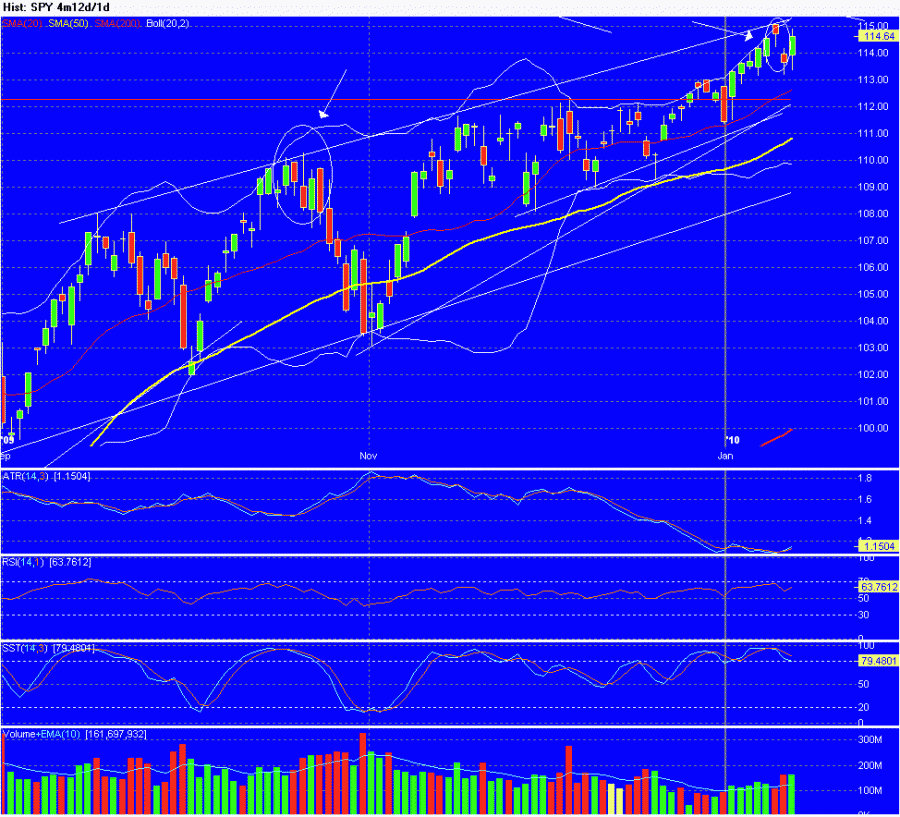 Chart_of_SPY.gif