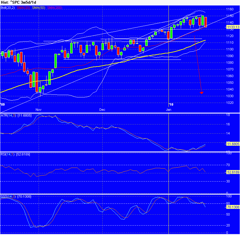 Chart_of__SPC.gif
