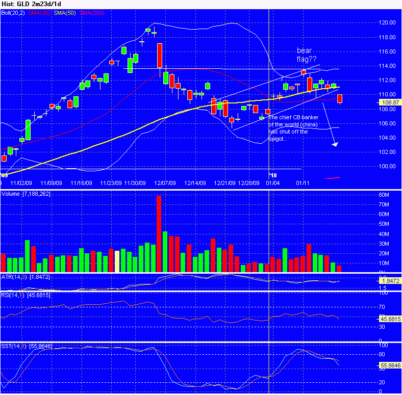 Chart_of_GLD.gif
