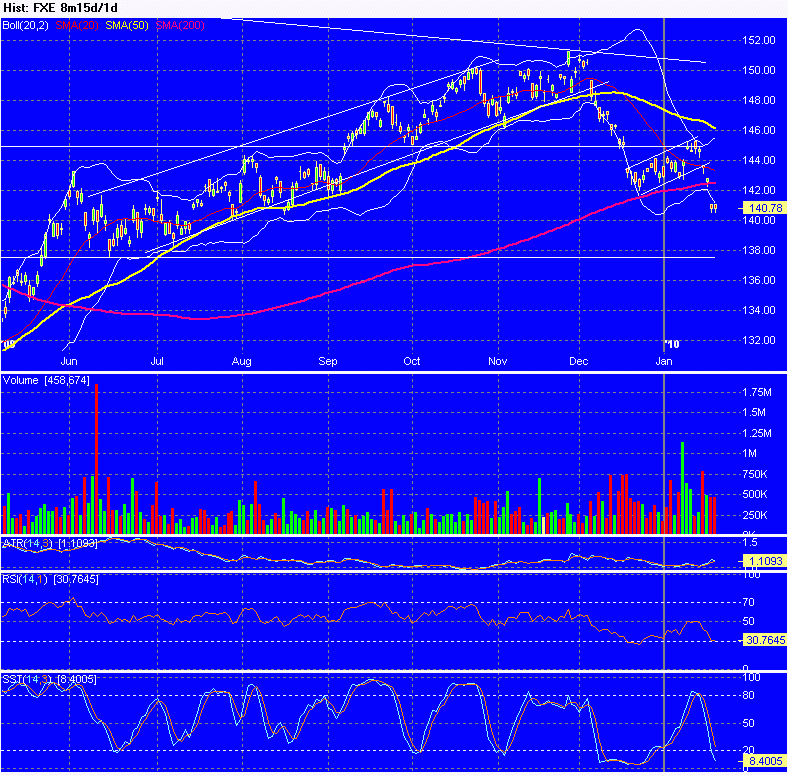 Chart_of_FXE.gif