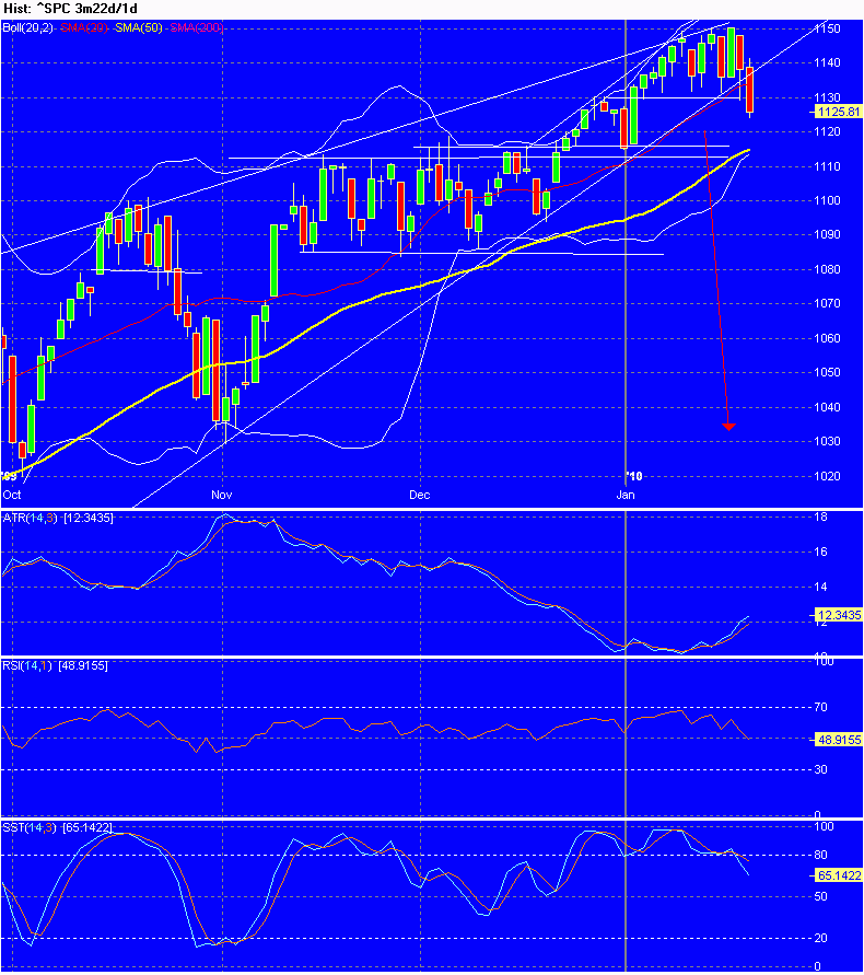 Chart_of__SPC.gif
