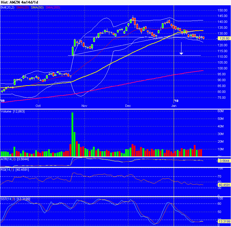 Chart_of_AMZN.gif
