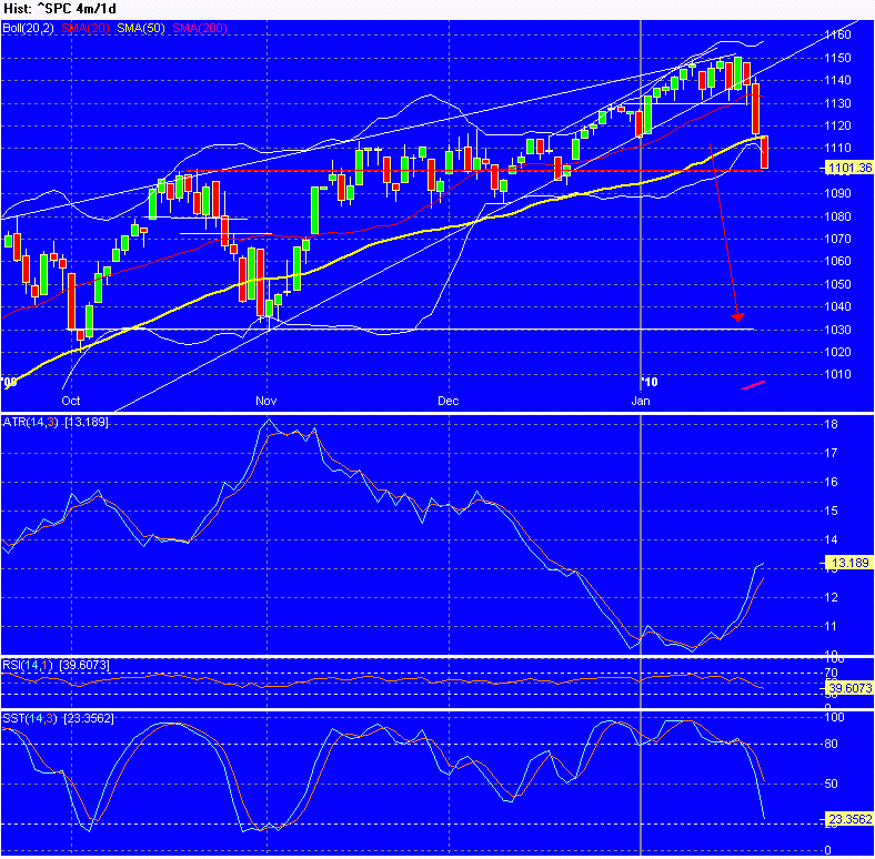 Chart_of__SPC.gif