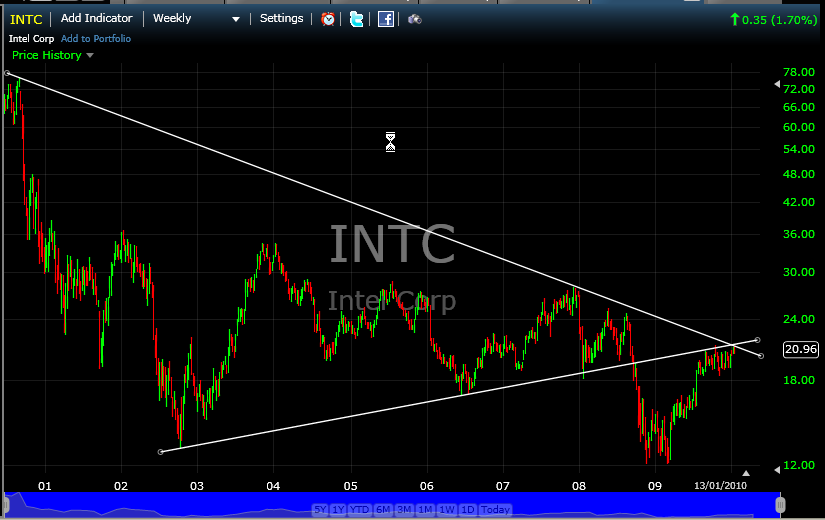 INTC.PNG