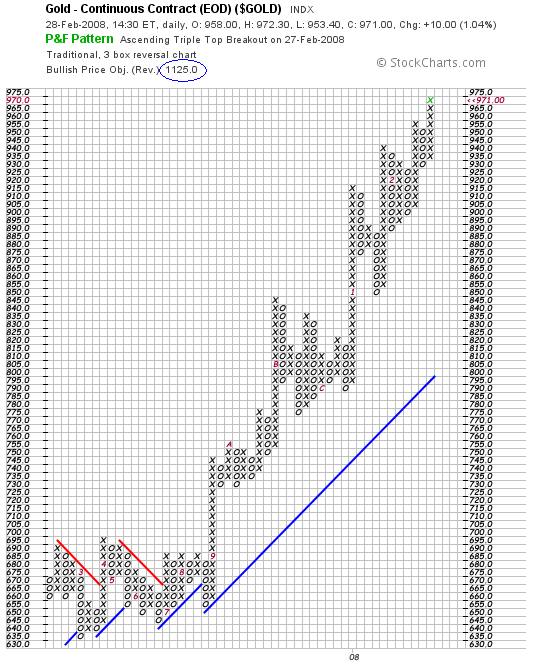 Gold_960_Break.PNG