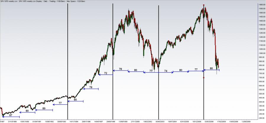 SPX_weekly_80_wk_cycles_4.5_yr_lows.jpg