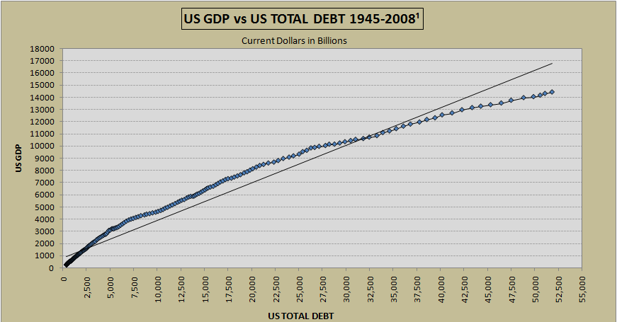 GDP_vs_Debt.png