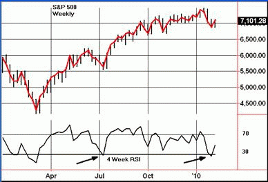 chart01.gif
