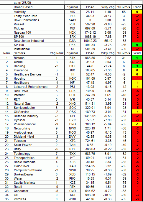 schultz_chart.gif