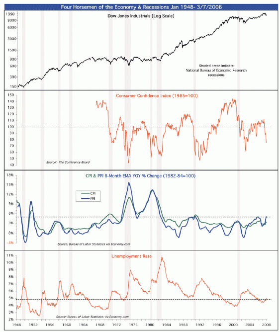 hirsch_chart.gif