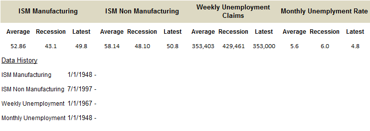 Recession_Indicators.png