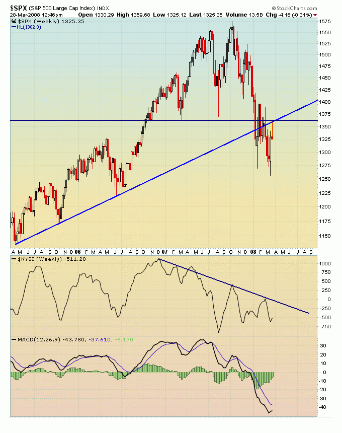 SPX.gif