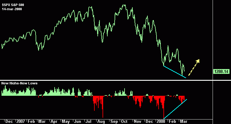 sp500.gif