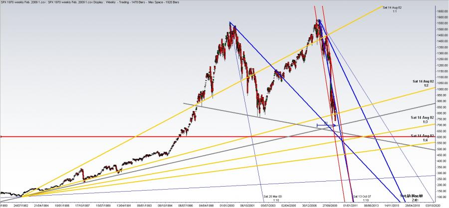 SPX_weekly_Gann_Fans_1982_March_2009.jpg
