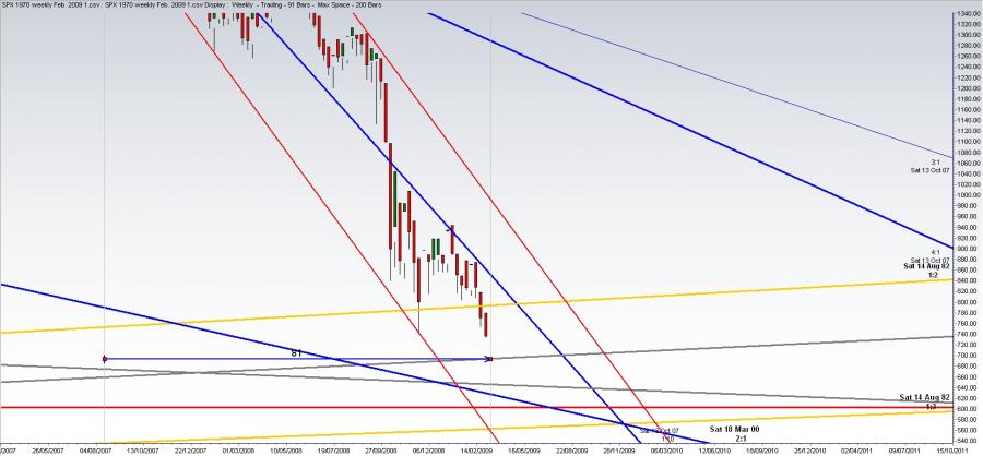 SPX_weekly_Gann_Fans_1982_March_2009_closeup.jpg