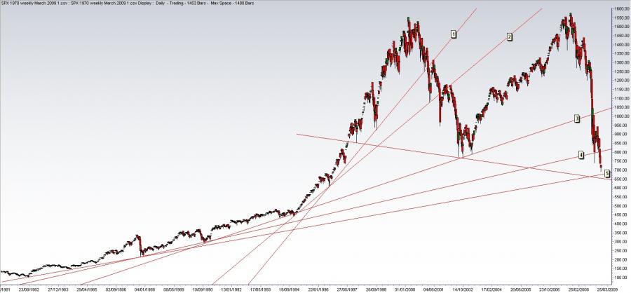 SPX_Long_Term_Trendlines_5.jpg