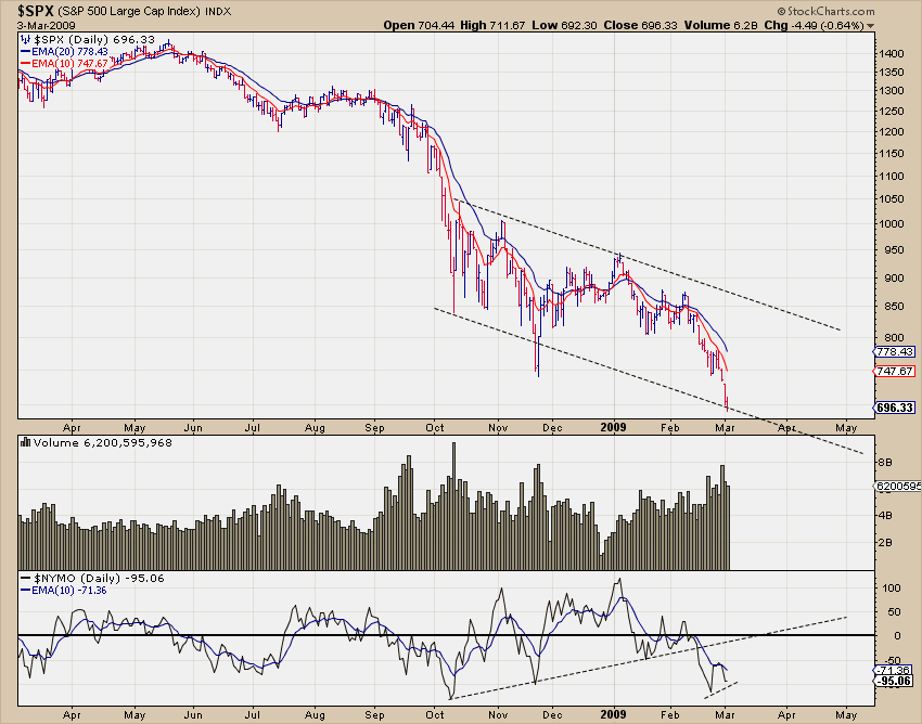 spx_nymo.png