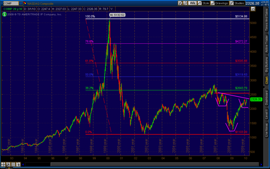2010_03_06_TOS_CHARTS.png