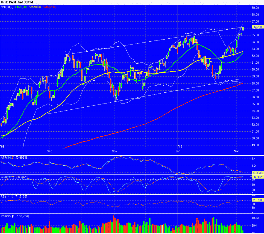 Chart_of_IWM.gif
