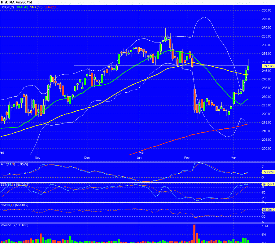 Chart_of_MA.gif