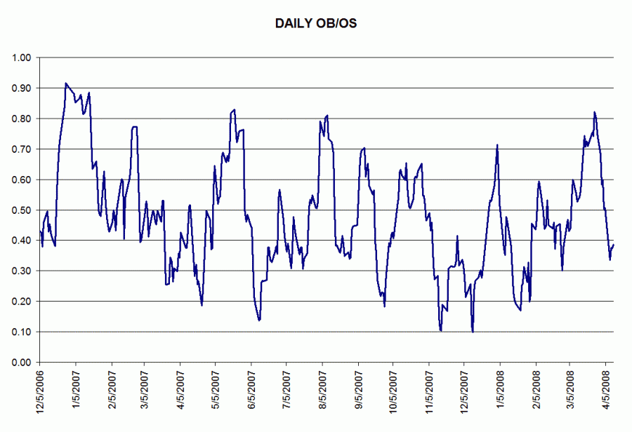 dobos.gif