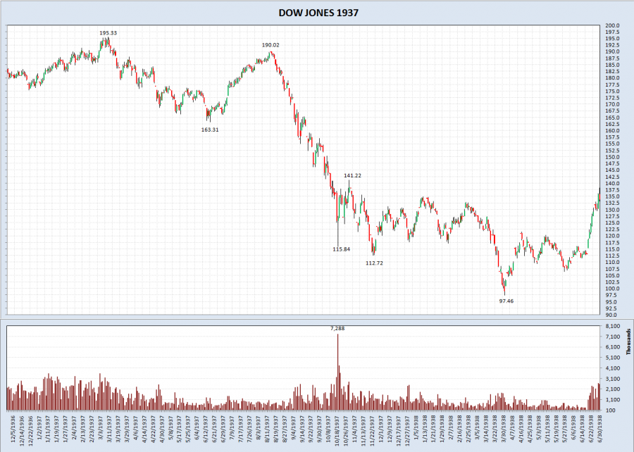 DOW_JONES_1937.png