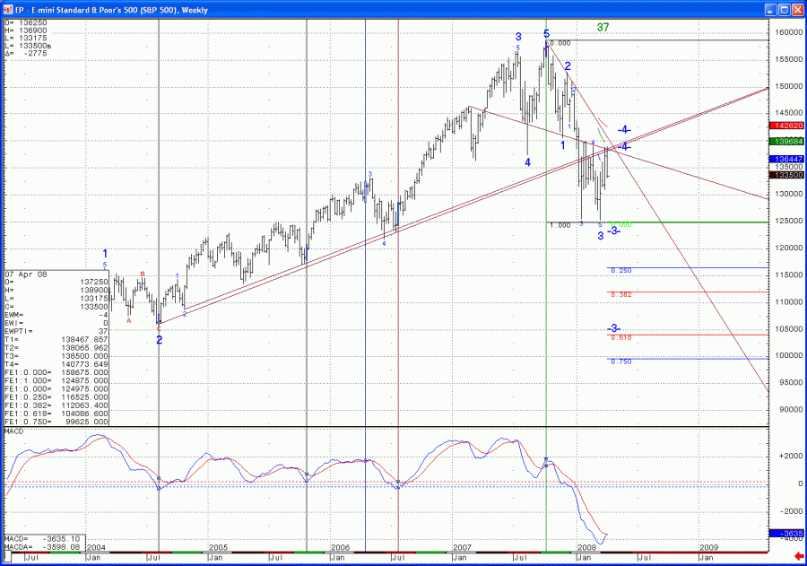 SPX_Weewly.gif