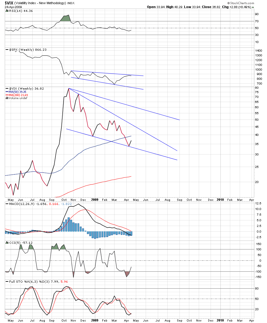 vix_weekly_2.png
