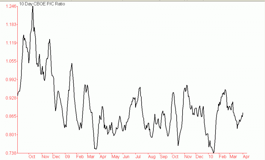 chart01.gif