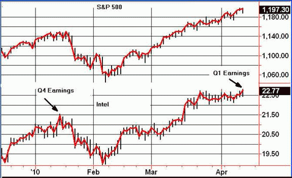 chart01.gif