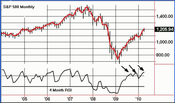 chart01.gif
