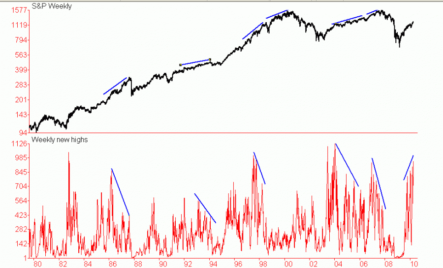 chart01.gif
