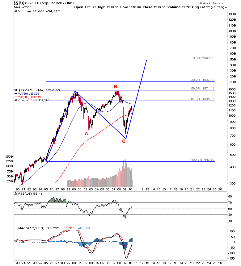 spx_monthly.png